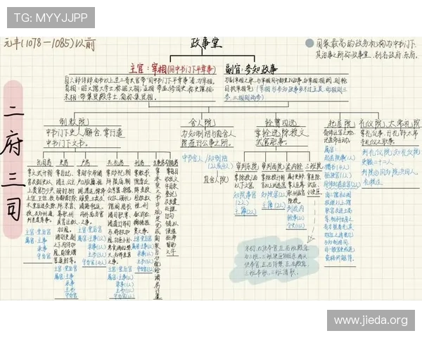 三公九卿官职一览表及其历史背景,帮助你深入理解古代官制制度 三公九卿官职一览表及其历史背景,帮助你深入理解古代官制制度